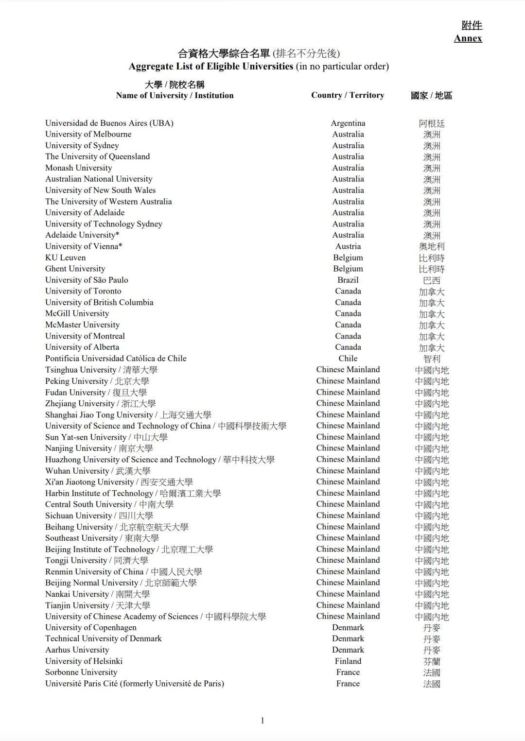 1月1日生效,香港高才计划政策新规!这些高校毕业能直接获身份... 1月1日生效,香港高才计划政策新规!这些高校毕业能直接获身份...
