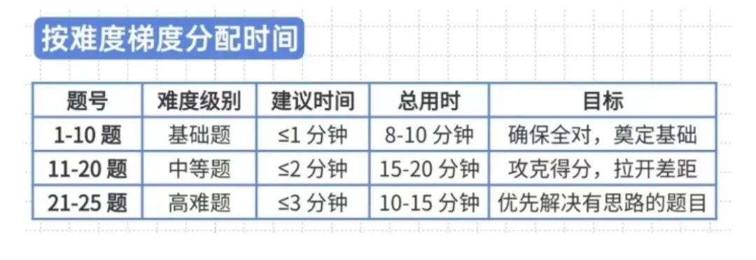 仅剩19天！2026年AMC8数学竞赛备考规划：如何稳稳冲击全球前1%？