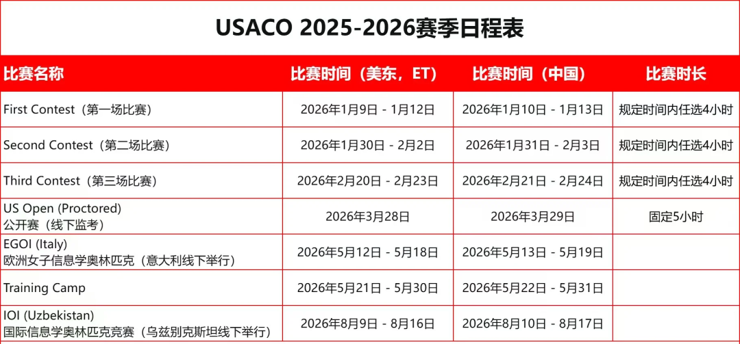 冲刺USACO高分？专项突破短期见效 | 线上线下同步开班
