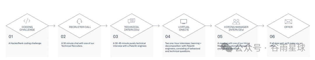 放弃上大学，越来越多美国高中生入职硅谷，真相是什么？