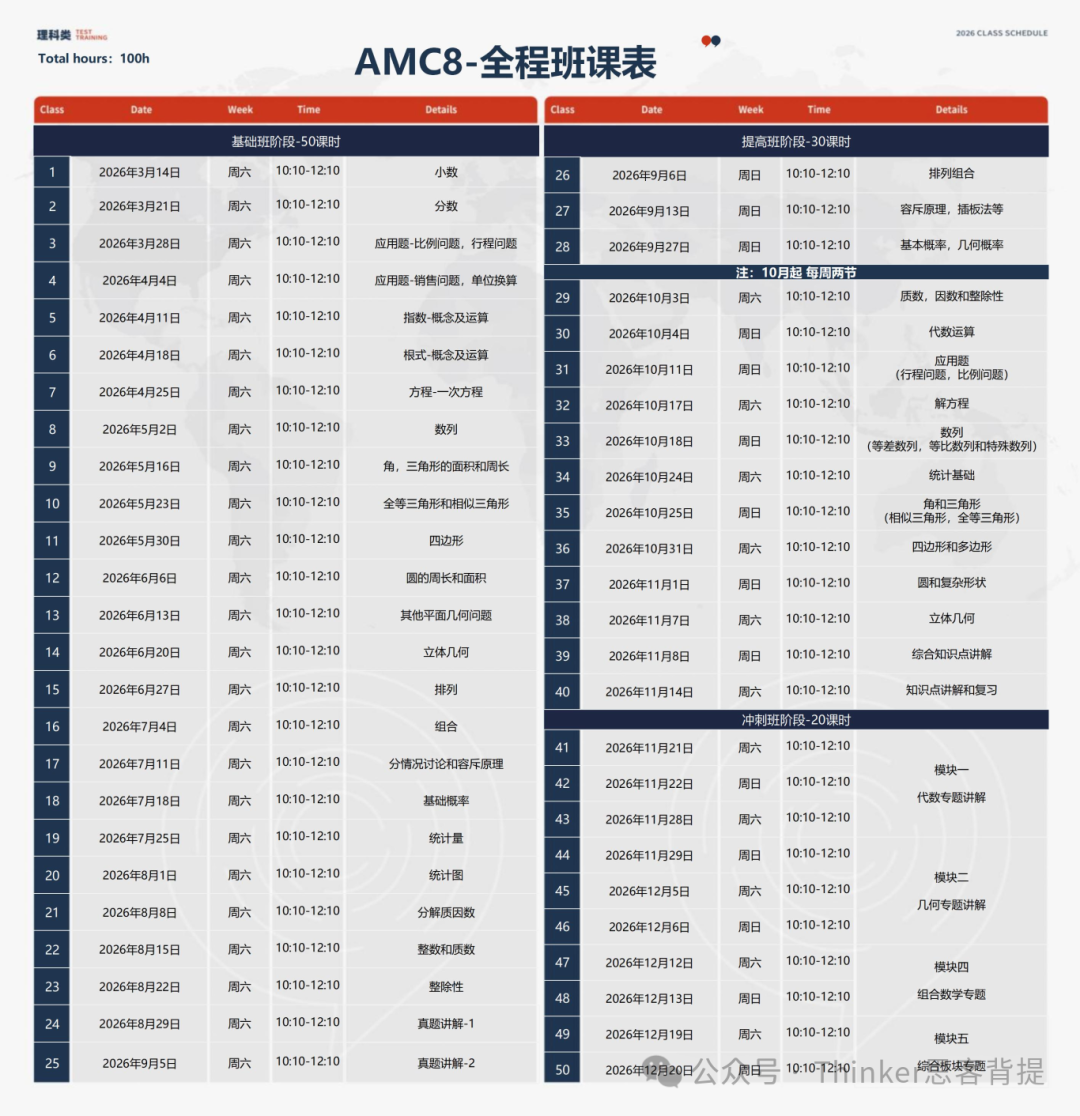 AMC8放宽参赛年龄！2026 amc8报名倒计时！考试时间/难度分析