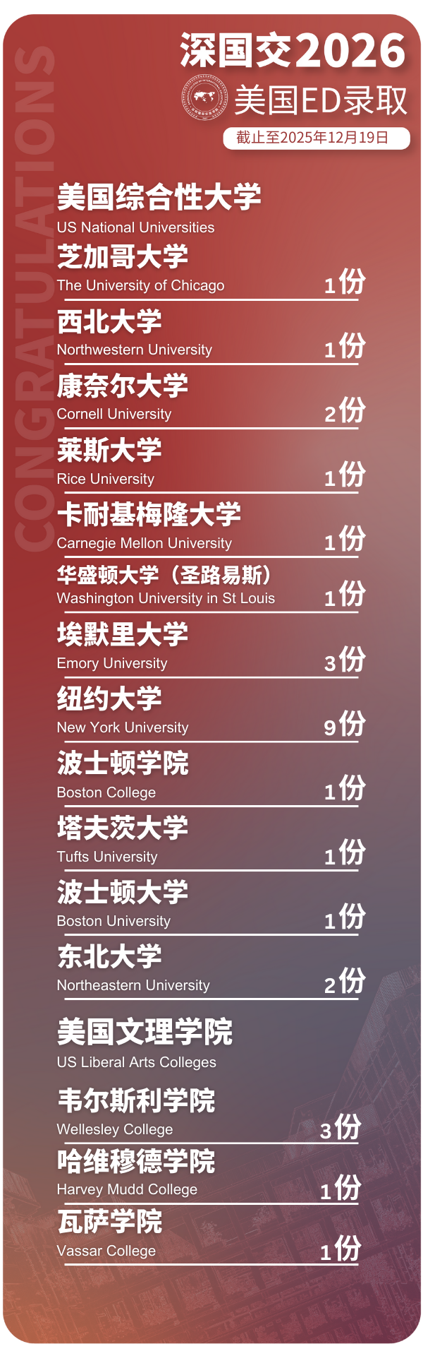 盘点深圳学费25万以上的国际学校（一）