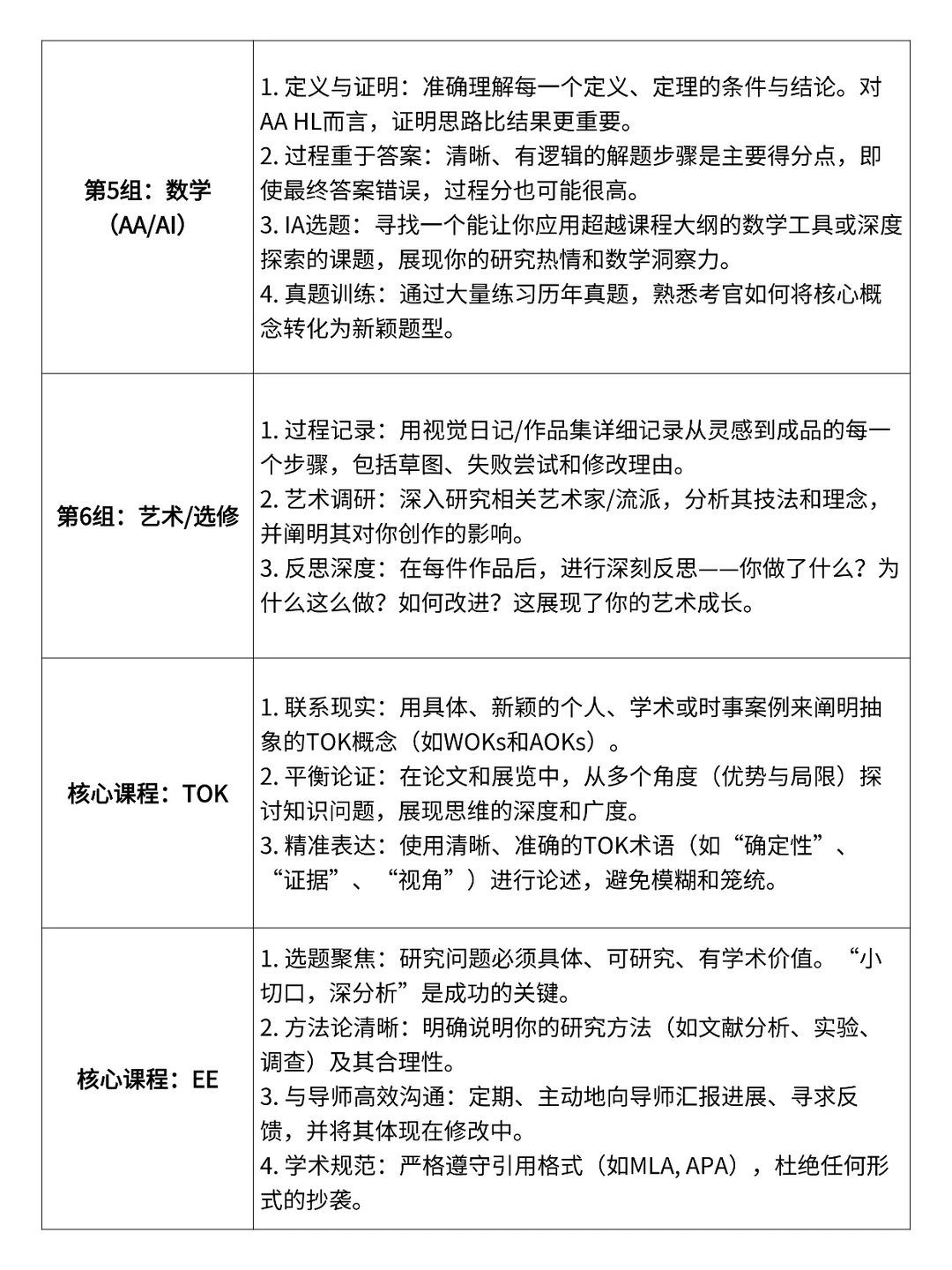 9-12年级IBer路线规划！早规划早轻松！附IBDP各科提分重点