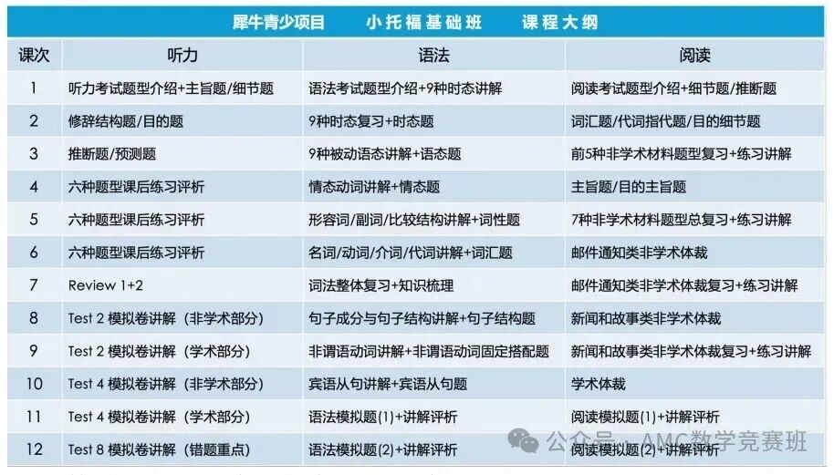 小托福和托福有什么区别？掌握1个公式轻松换算分数！附小托福培训