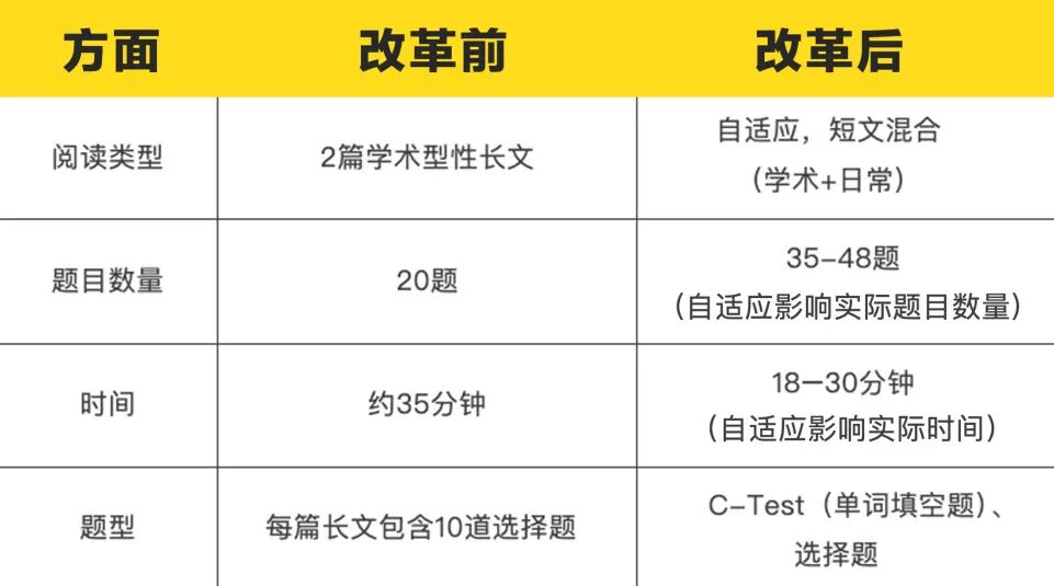 新托福即将上线|2026美国TOP100大学语言要求趋势解读!必看! 新托福即将上线|2026美国TOP100大学语言要求趋势解读!必看!