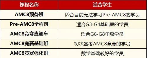最后一个月AMC8竞赛能提多少分？四大备考策略助力冲奖！