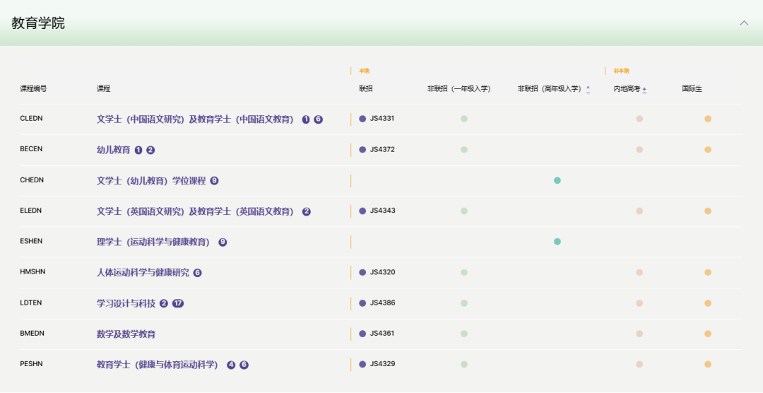 【香港中文大学】本科专业大盘点！（申请条件及专业介绍）