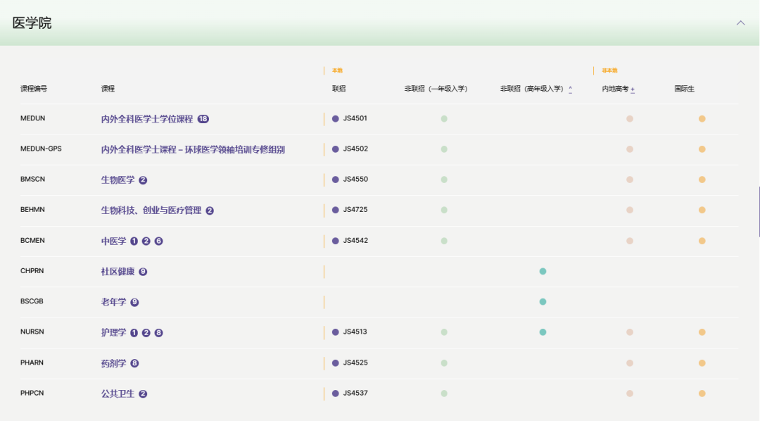 【香港中文大学】本科专业大盘点！（申请条件及专业介绍）