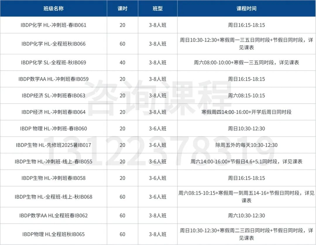 IB数学AA/AI怎么选才不吃亏｜IB课程辅导推荐