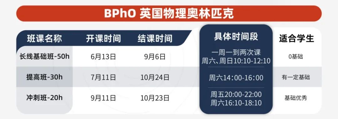 BPhO竞赛规则又双叒变了!新增500个名额!附机构辅导课程~ BPhO竞赛规则又双叒变了!新增500个名额!附机构辅导课程~