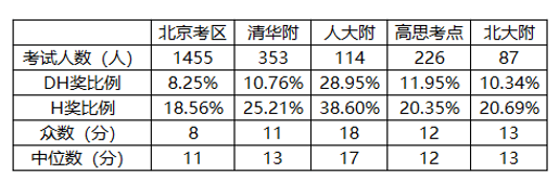 紧急提醒！3-6年级家长必看：这3类学生AMC8数学竞赛再不备考，就真来不急了！！