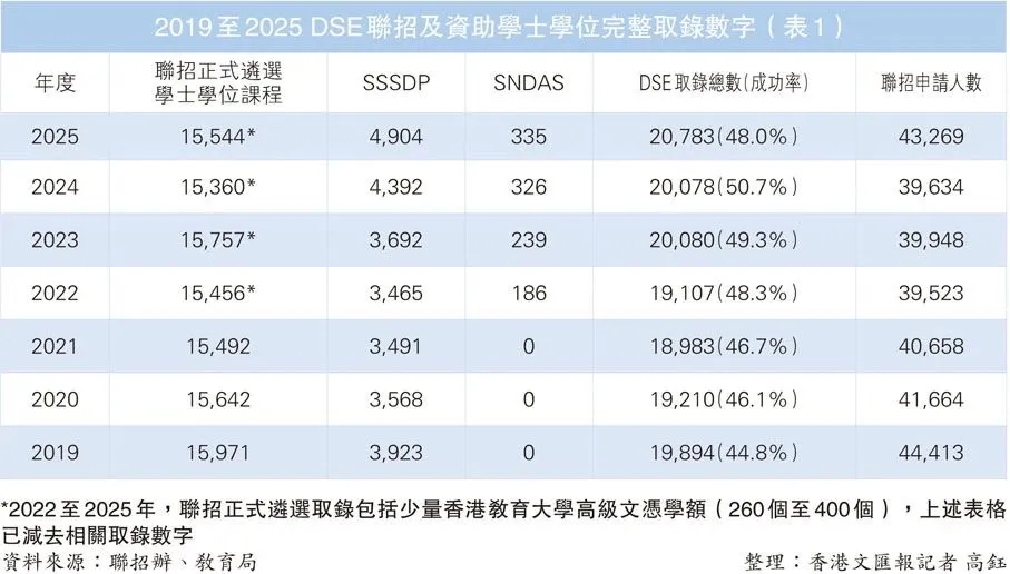 2026香港本科申请:国际生赛道碾压高考和DSE? 2026香港本科申请:国际生赛道碾压高考和DSE?