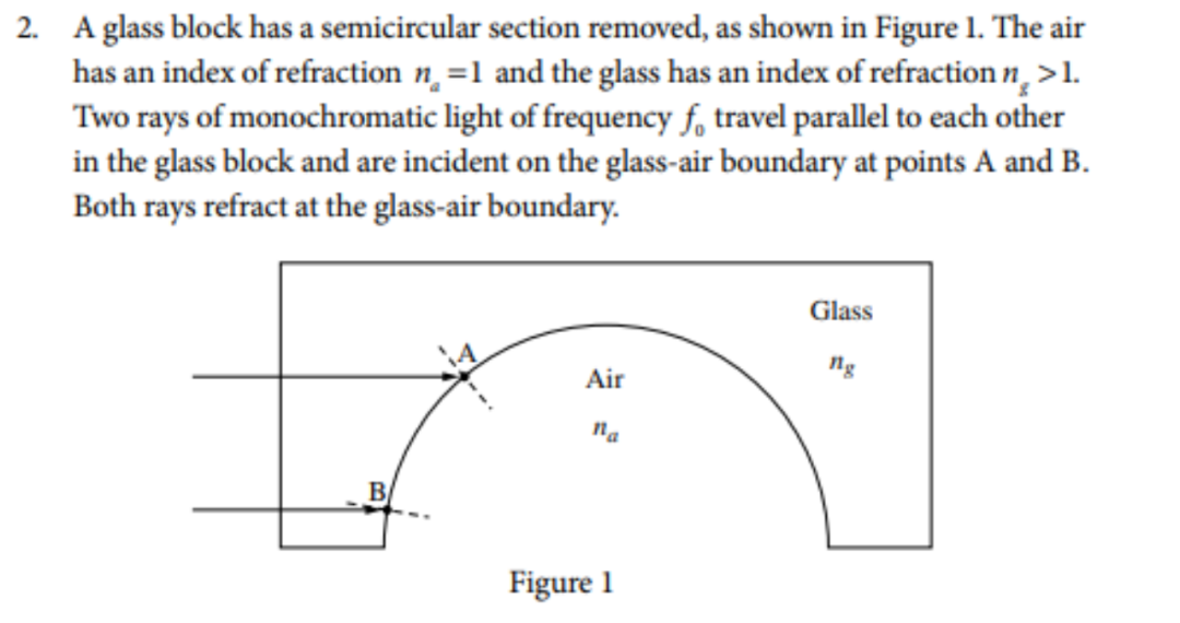 AP物理2 各章节重点