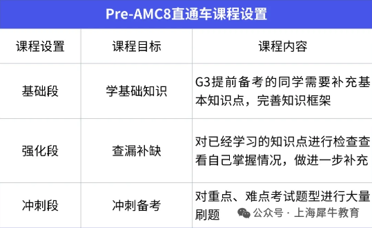 孩子AMC8竞赛培训还是自学？预备—Pre-AMC8—AMC8课程这么选