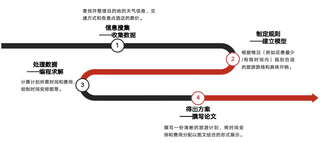 HIMCM竞赛活动信息、奖项设置、含金量、历年获奖数据等保姆级攻略！