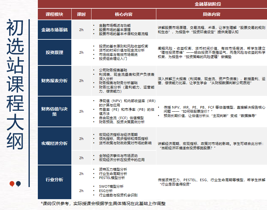 国际生商赛入门不踩坑｜SIC中学生投资挑战赛一次讲透