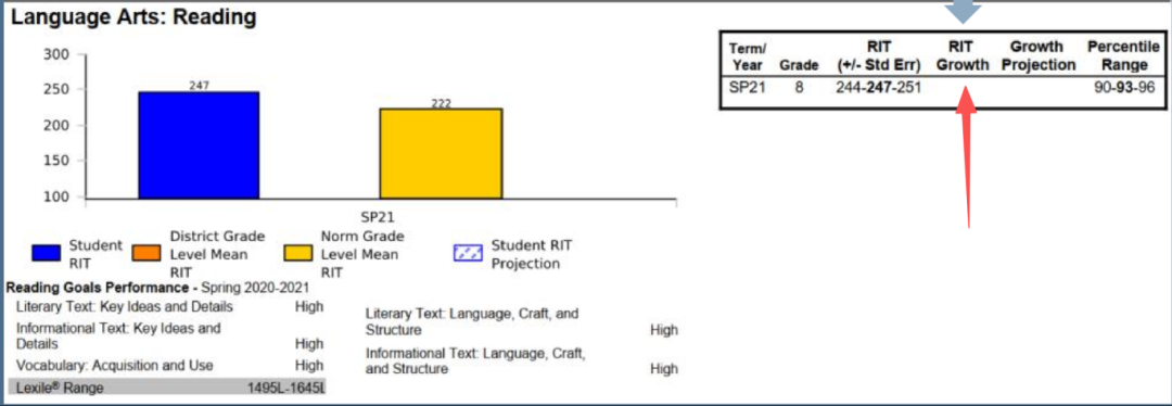 MAP考试超详细全解读：通往顶尖国际学校的必经之路！