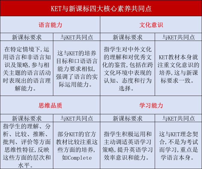 小学英语新课改的尽头是KET？一篇说清KET到底考什么！
