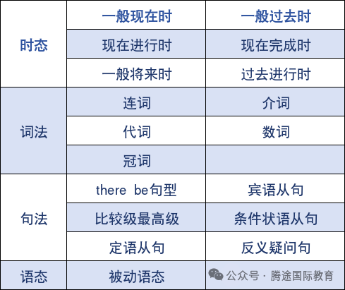 小学英语新课改的尽头是KET？一篇说清KET到底考什么！