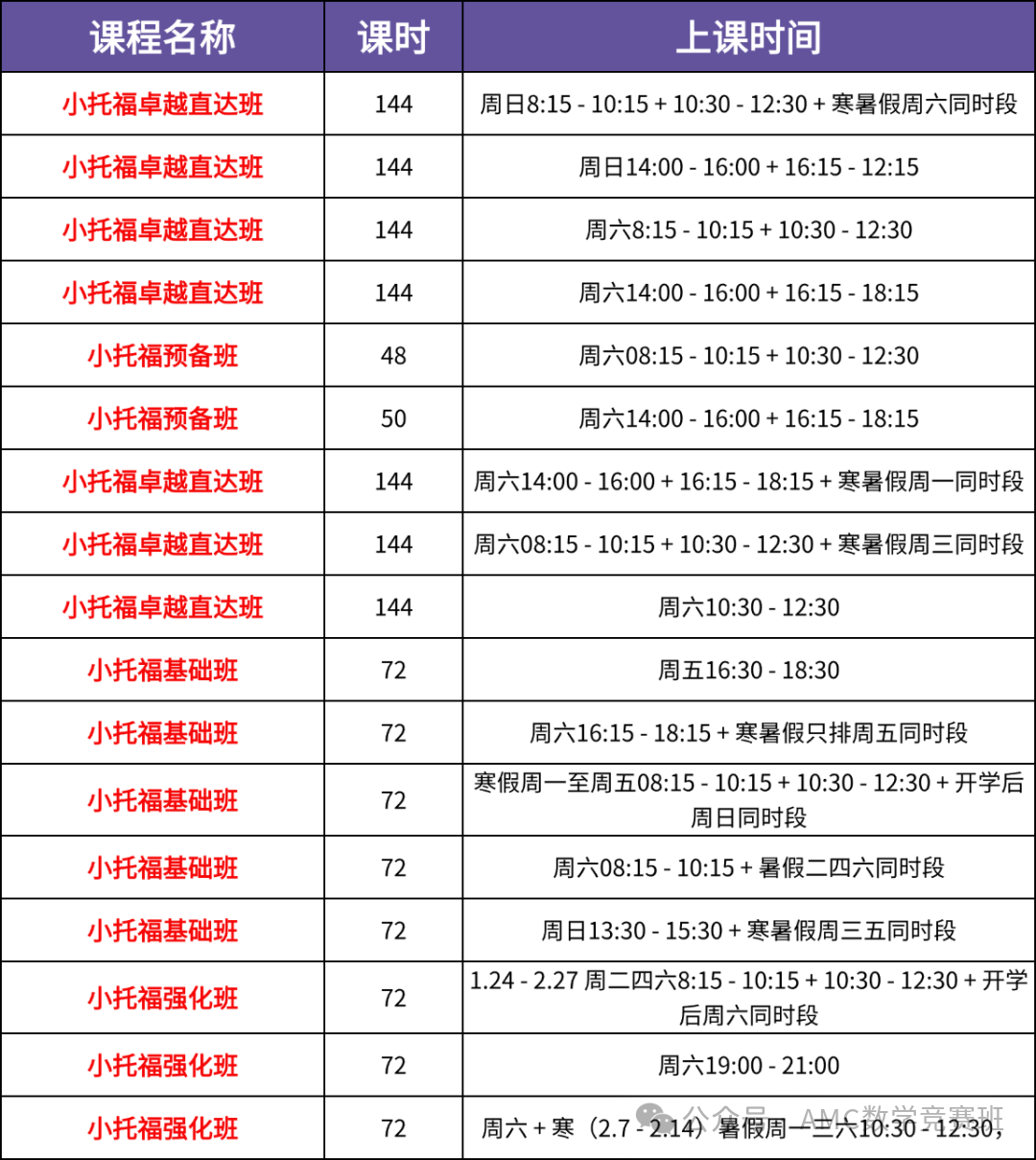 寒假小托福课程 | 小托福学习零基础到850+？徐汇&浦东小托福班课安排