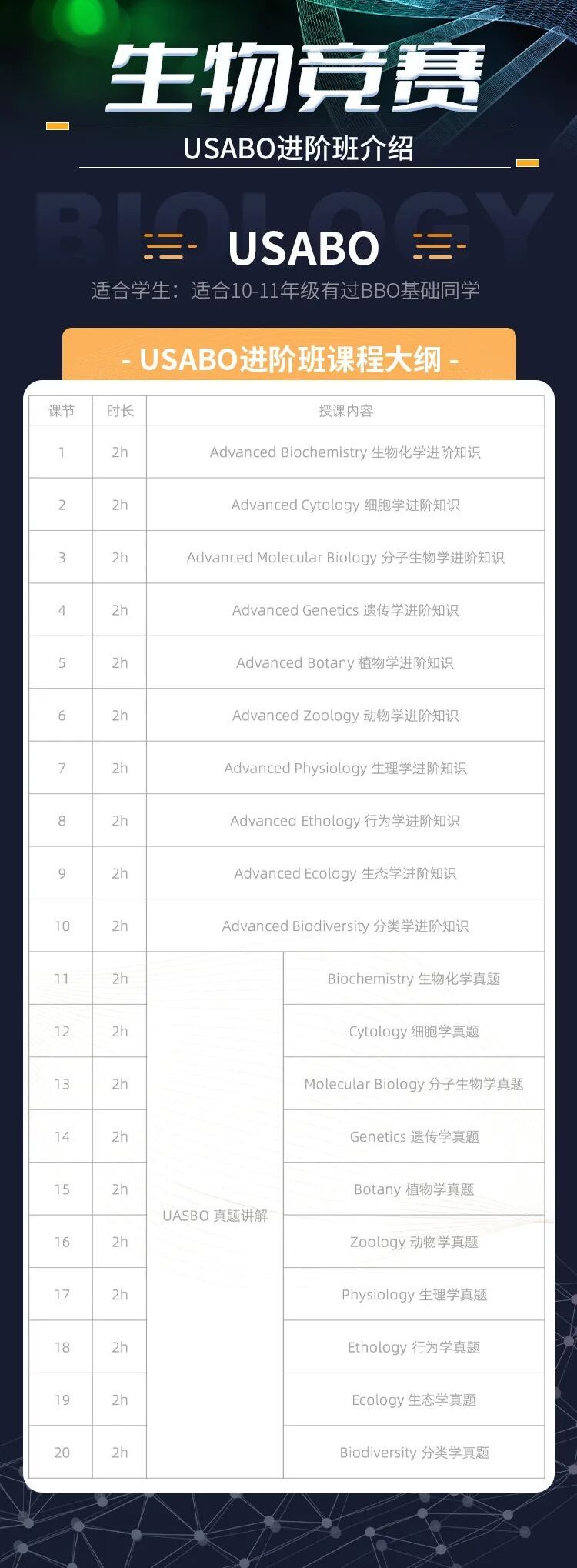 2026年USABO生物竞赛考试时间定了？如何备考拿金奖？备考指南和冲刺培训课程分享！