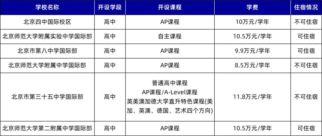 北京25所公立学校国际部盘点！课程体系、学费、住宿一文读懂！
