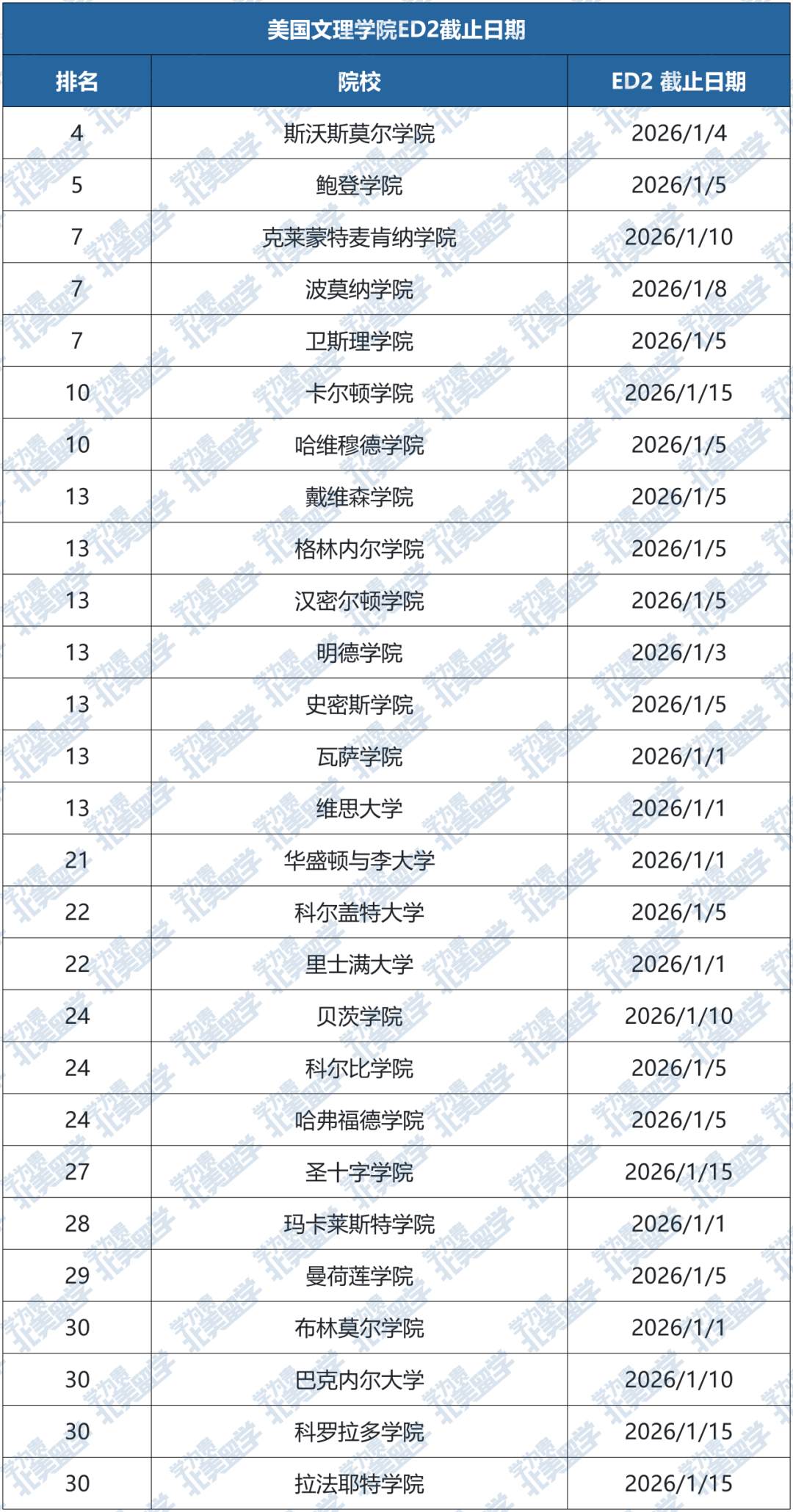 2026美本申请最后冲刺!ED2&RD关键节点+规划指南 2026美本申请最后冲刺!ED2&RD关键节点+规划指南