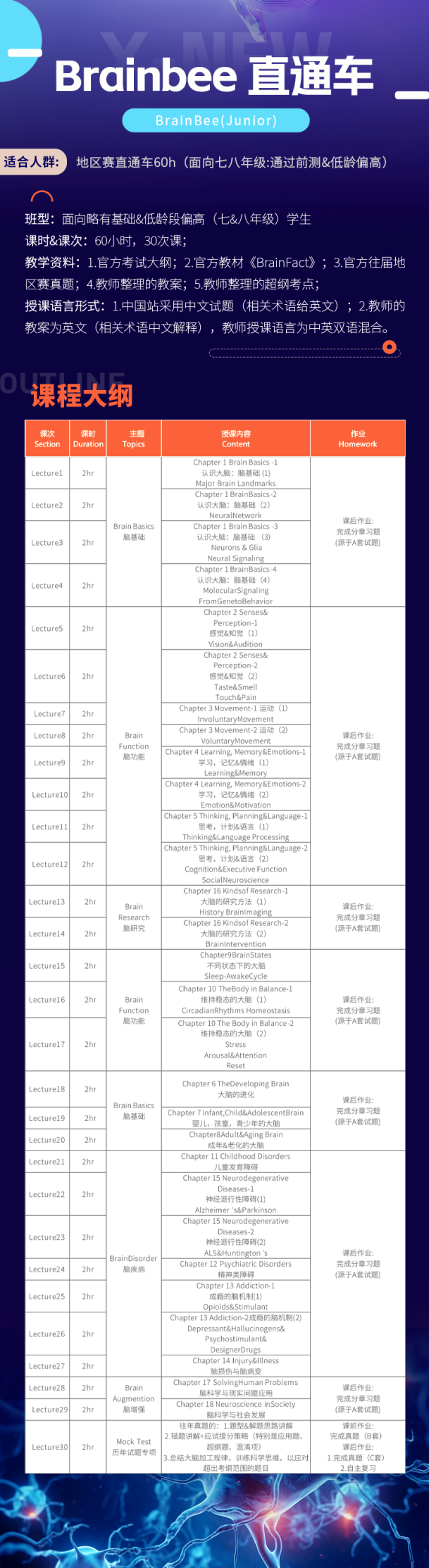Brain Bee地区赛在即备考没方向？
