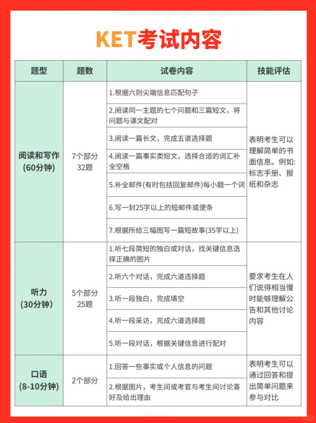 如何判断孩子能不能参加KET考试？附KET培训课程详情