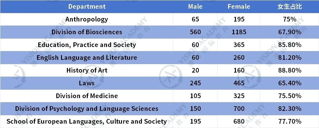 救命！UCL和港大的offer都来了，我该选哪个？