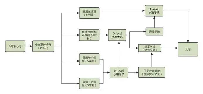 干货：新加坡低龄留学如何规划