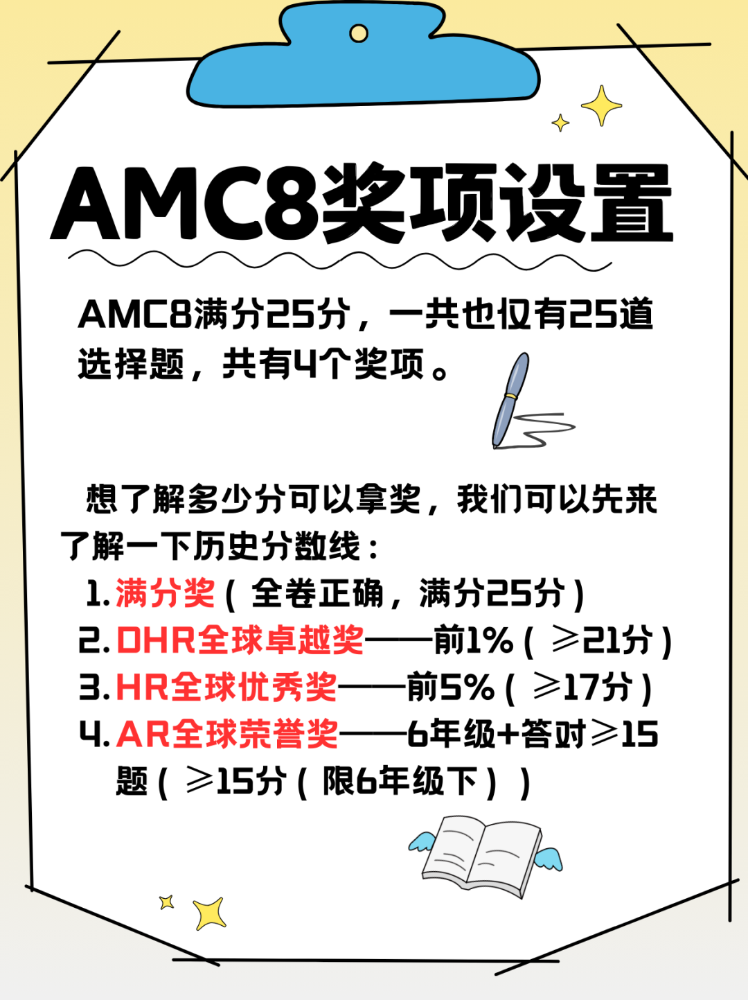AMC8竞赛备考全攻略：备考时间|赛制|适合人群|评分标准一文讲透