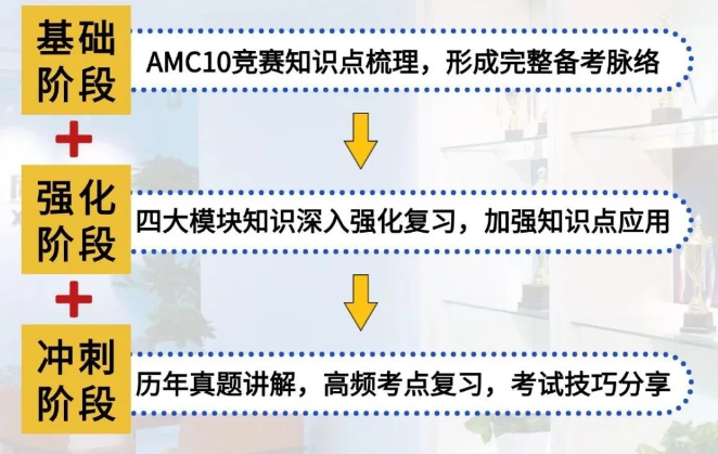 7年级备考AMC10进入瓶颈期？Pre-AMC10直通车辅导，华中科技名师授课，组班中~