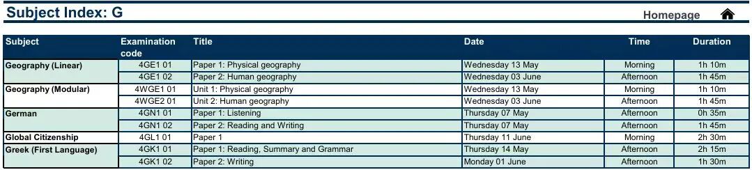 CIE10月ALevel放榜！分数线/新规/查分/2026备考最全指南