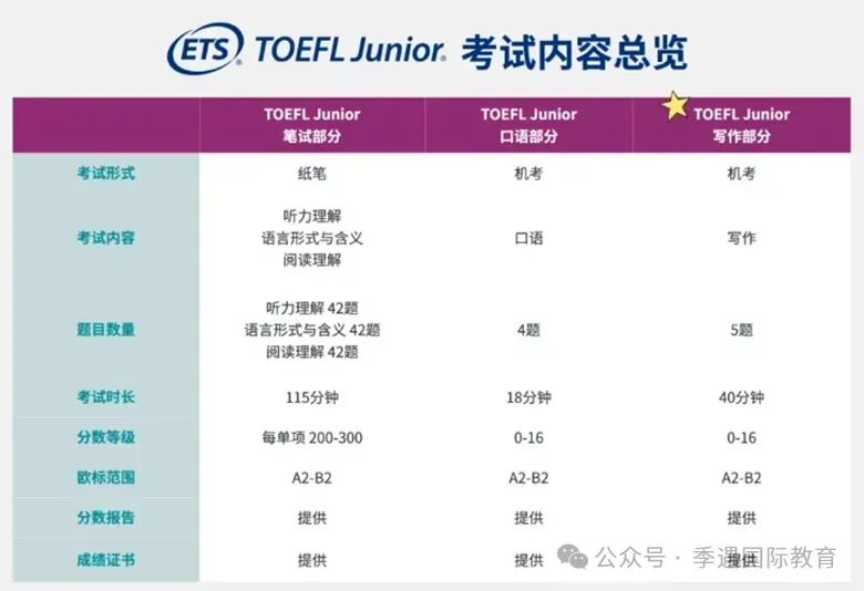 为什么越来越多的学生报考小托福？2026小托福考试时间公布聪明的家长已经规划备考了