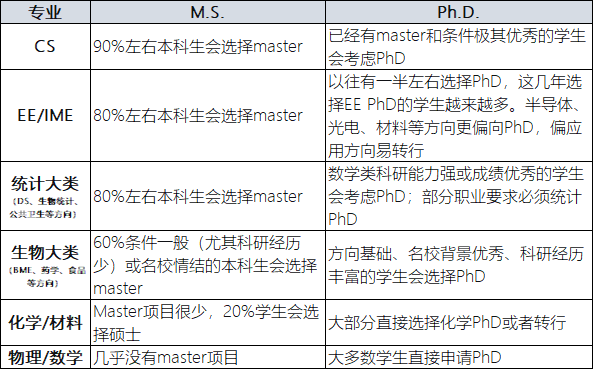 目标博士！是选择本科直博，还是先硕后博？