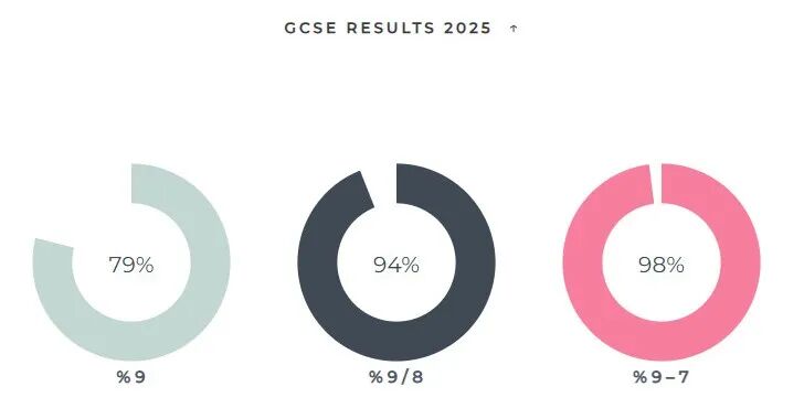 500年历史改写！威斯敏斯特公学正式开启全面混校时代