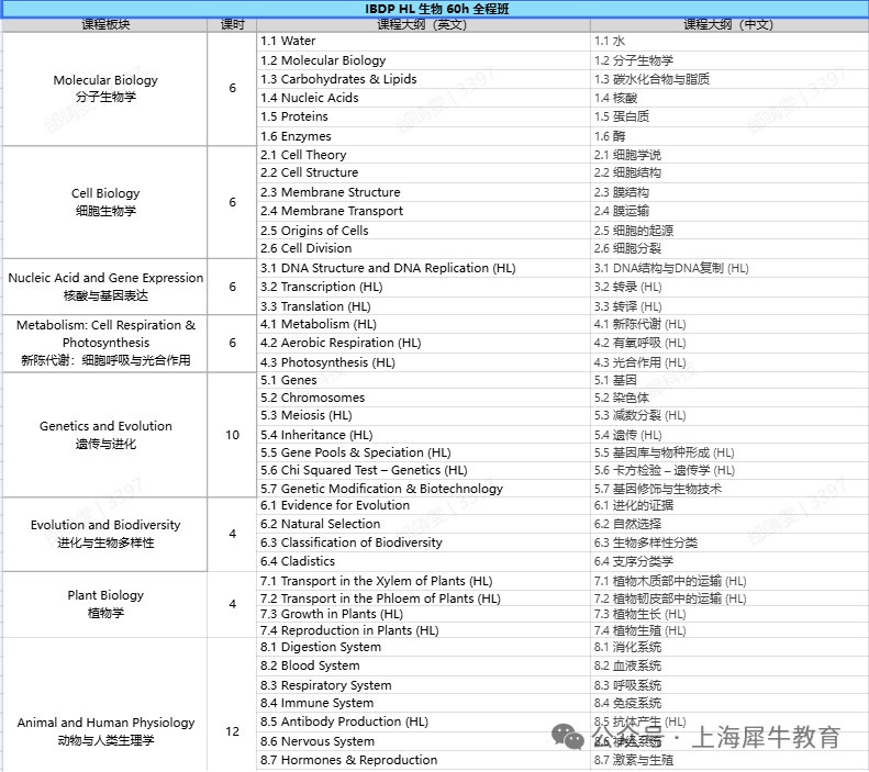 IB生物课程考试内容！IBDP生物培训课程~