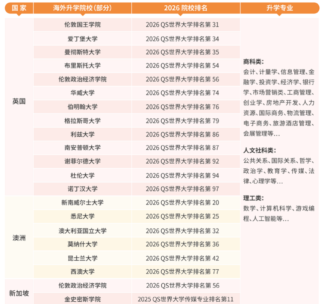 上海春季班|上海立信-伦敦大学国际预科项目2026招生计划！
