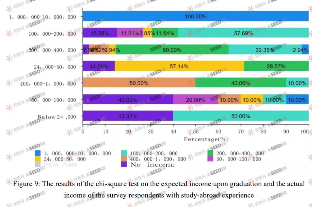 【EPQ人物】花几百万留学到底值不值？高中生在EPQ算出留学真相