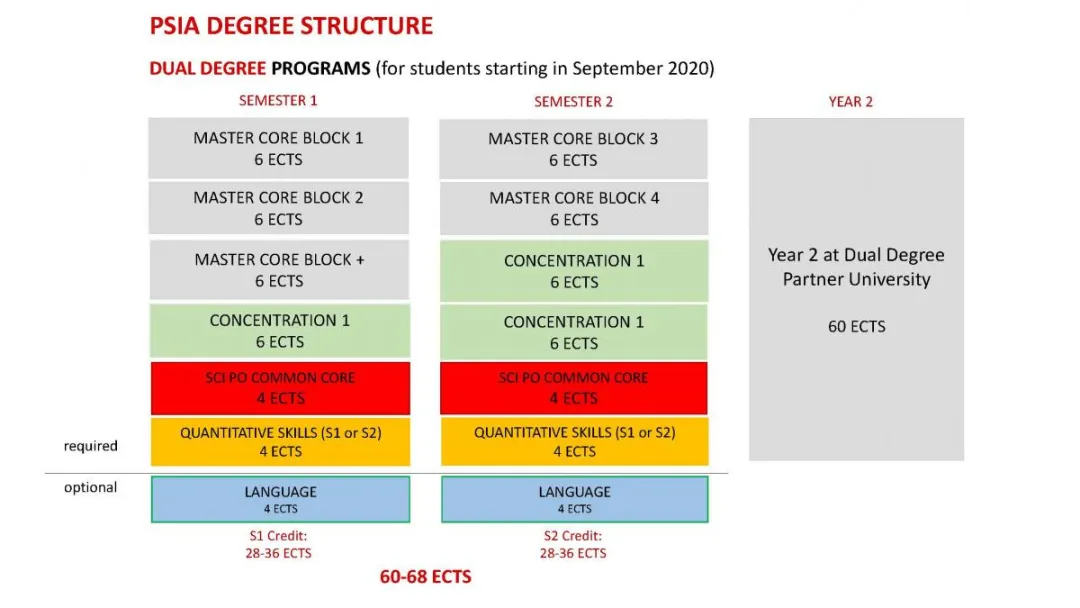 26fall申请季 | 巴政-CSC国际组织人才奖学金新增两个项目！