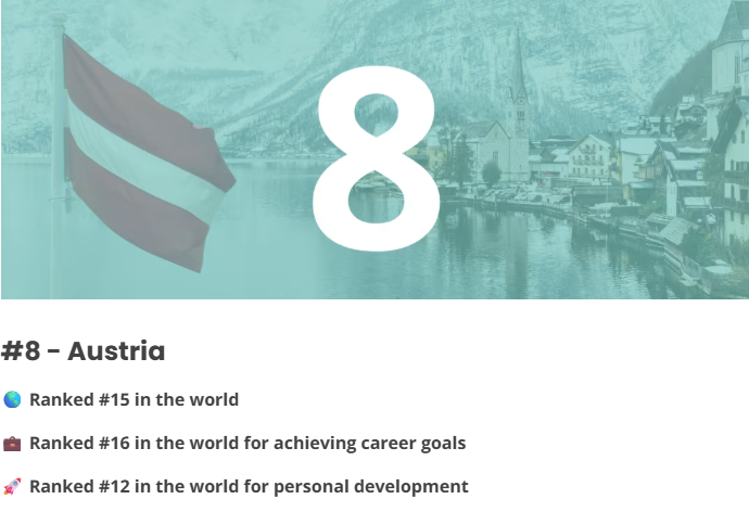 2026年最佳留学国家榜单Top 10出炉！法国上榜全球第10，欧洲第6！排名第一的国家原来是...