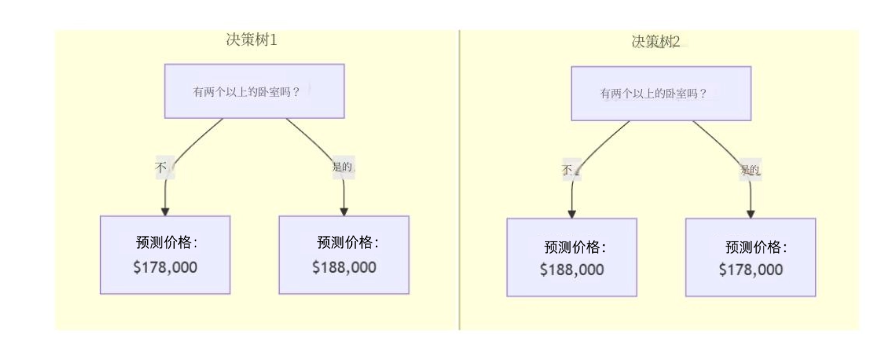野荷马Kaggle课堂 | Kaggle竞赛运行机制