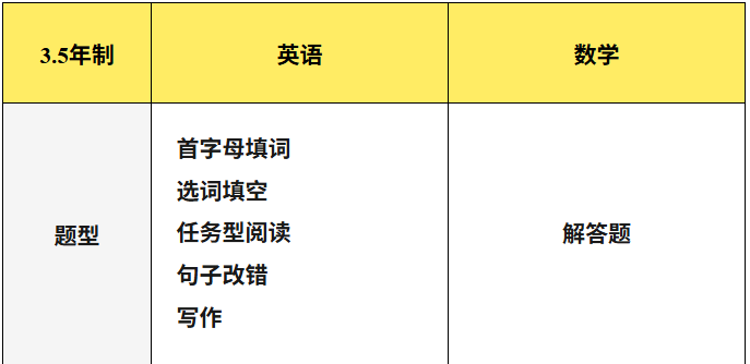 上海国际学校｜上海英澳美行中国际2026年春招1月17日启动！