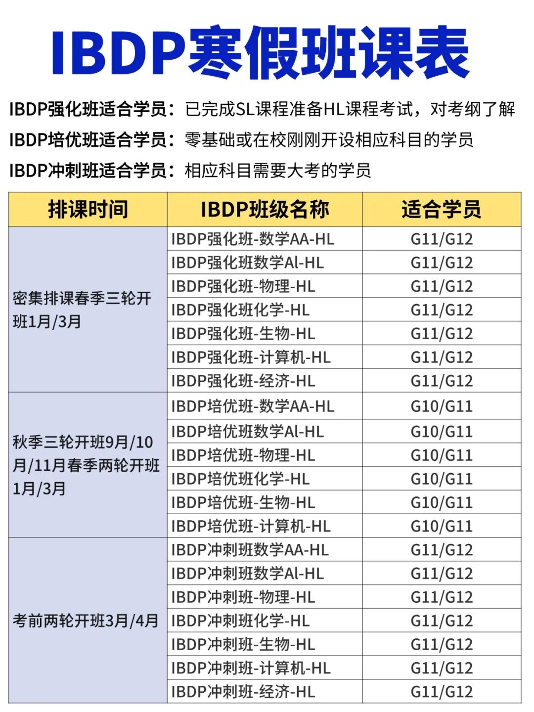 对于即将学习IB课程的学生来说，家长的规划有多重要，一文讲清楚