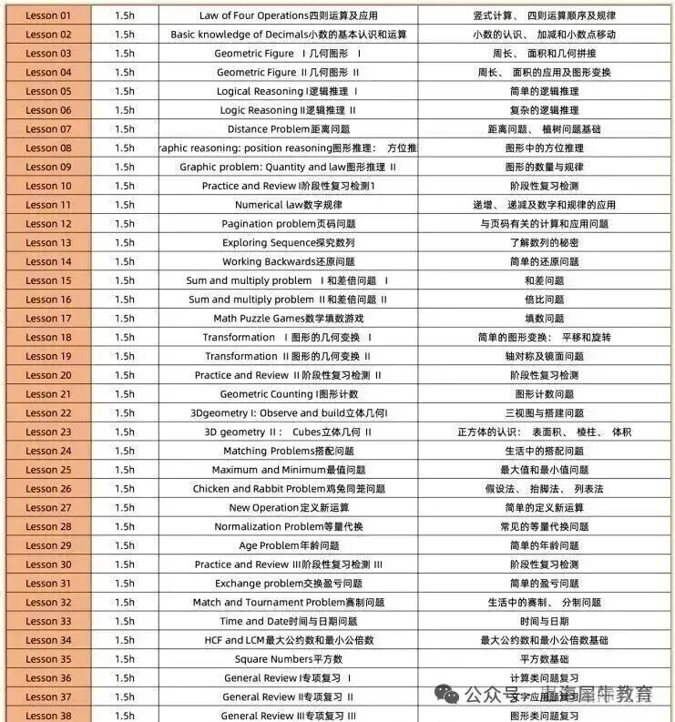 袋鼠数学竞赛：绝非“骗局”，而是低龄数学启蒙的“优势之选”，附天津袋鼠竞赛机构推荐~