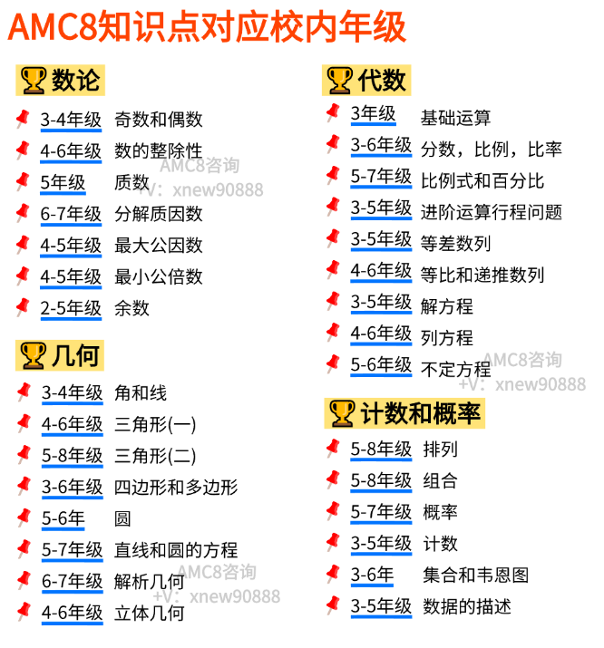 孩子害怕数学的3个真相，竟被AMC8数学竞赛一一破解