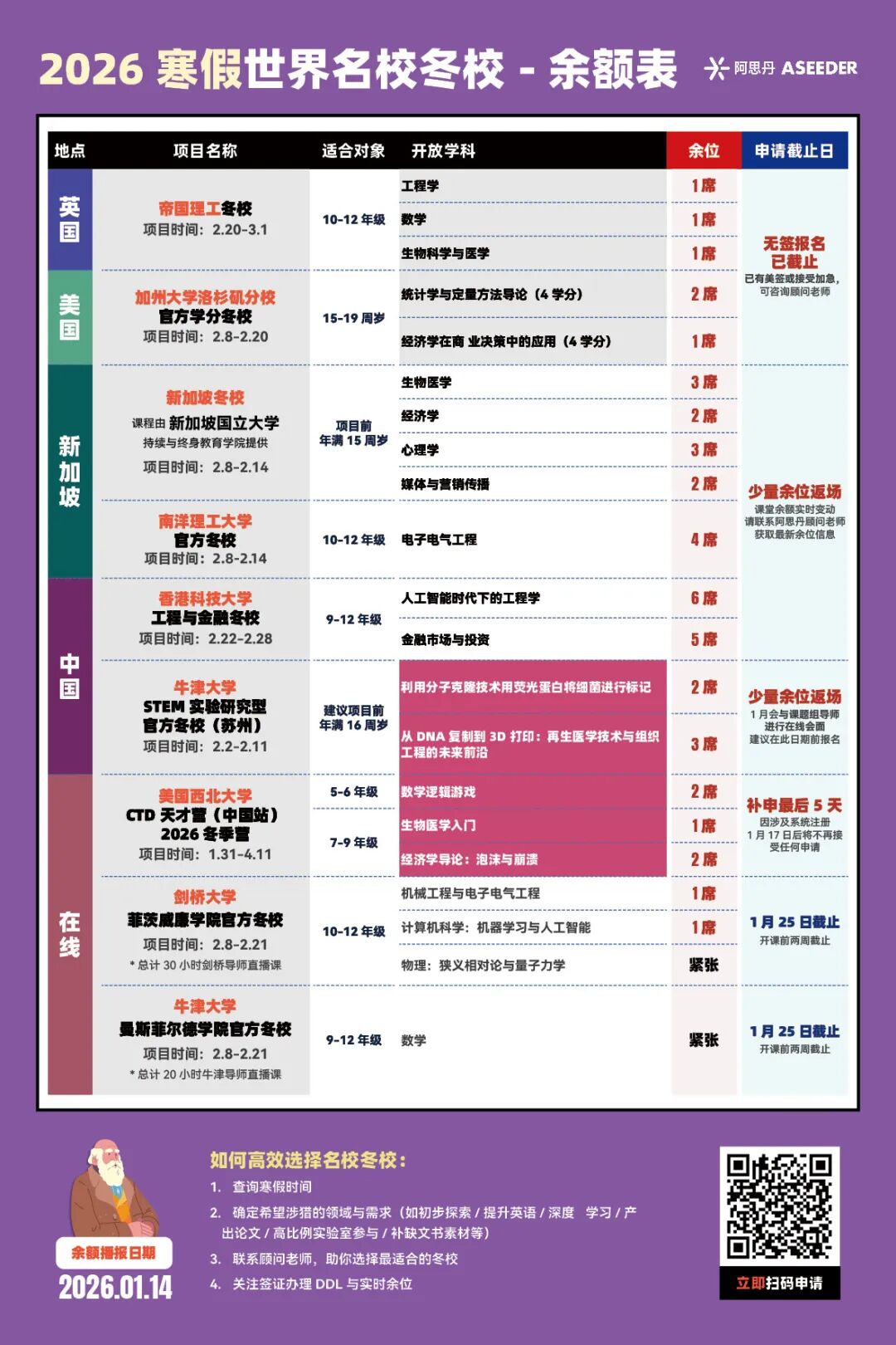 【生物化学科研】利用分子克隆技术用荧光蛋白将细菌进行标记，最后2个坑位！