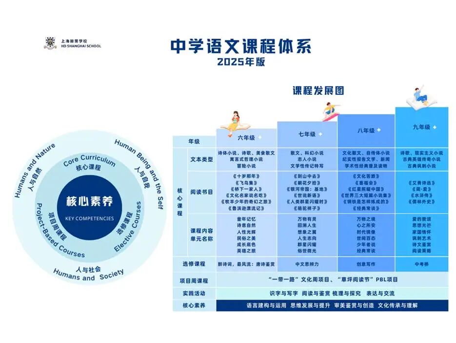 赫贤那些课 | 在赫贤，语文课如何玩出“跨界”高级感？
