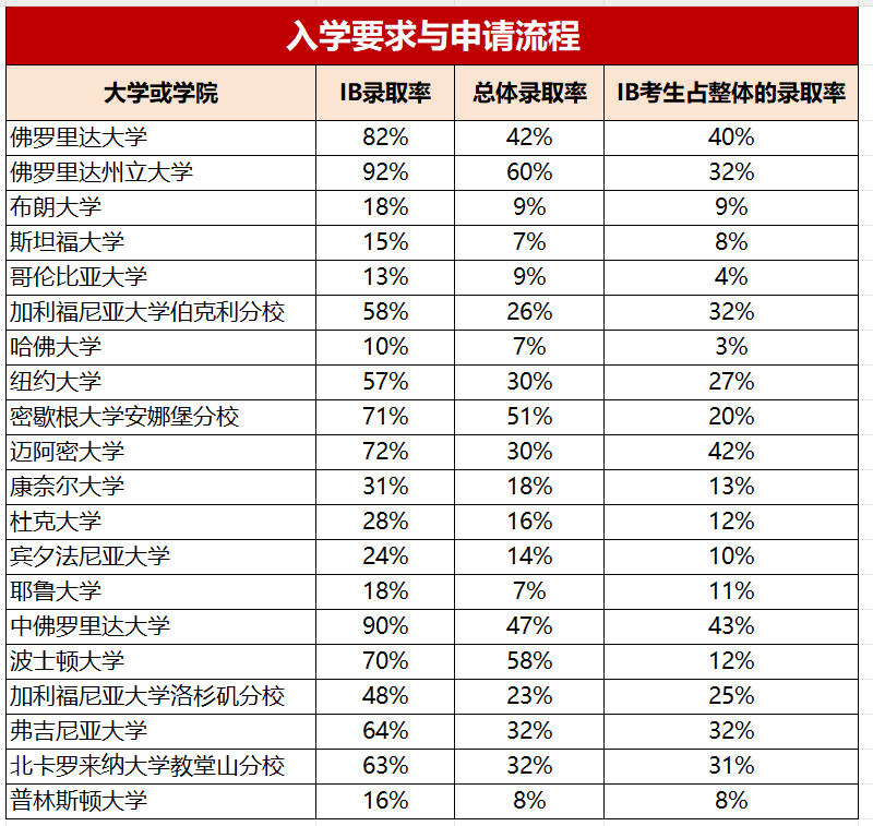 IB课程难度高为什么上海大多数家长还坚持让孩子学IB课程？附IB培训课程